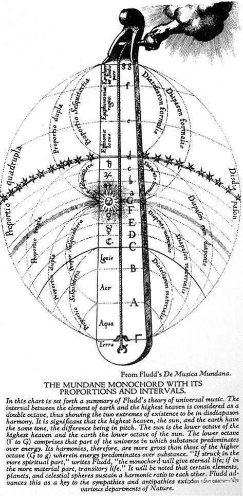 音乐即世界——数学探索