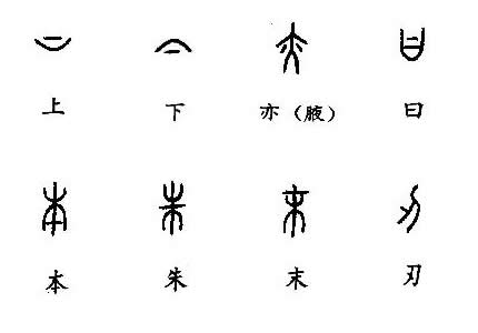 汉字造字