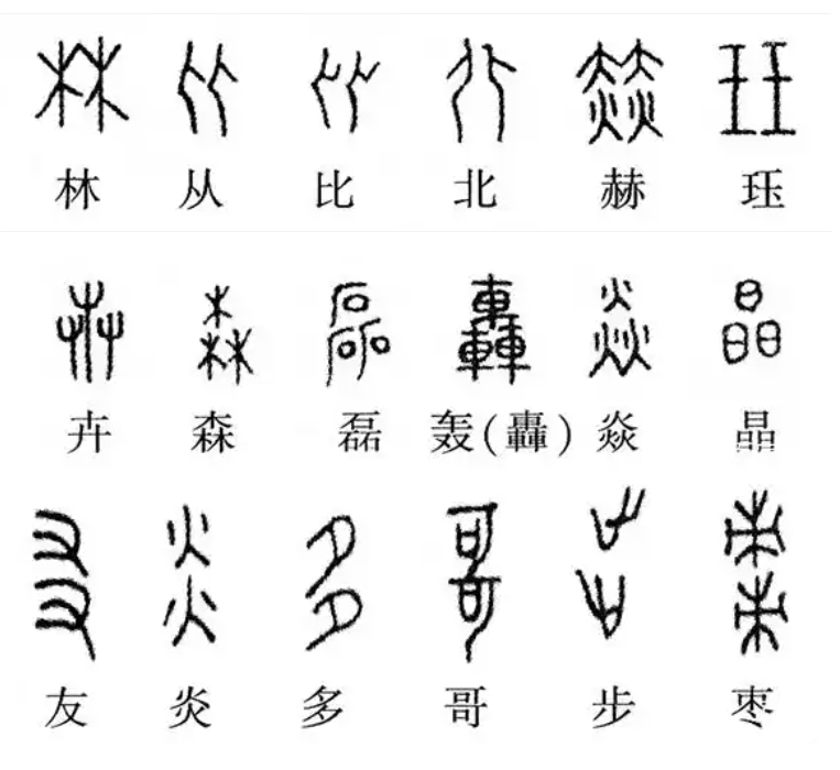汉字造字