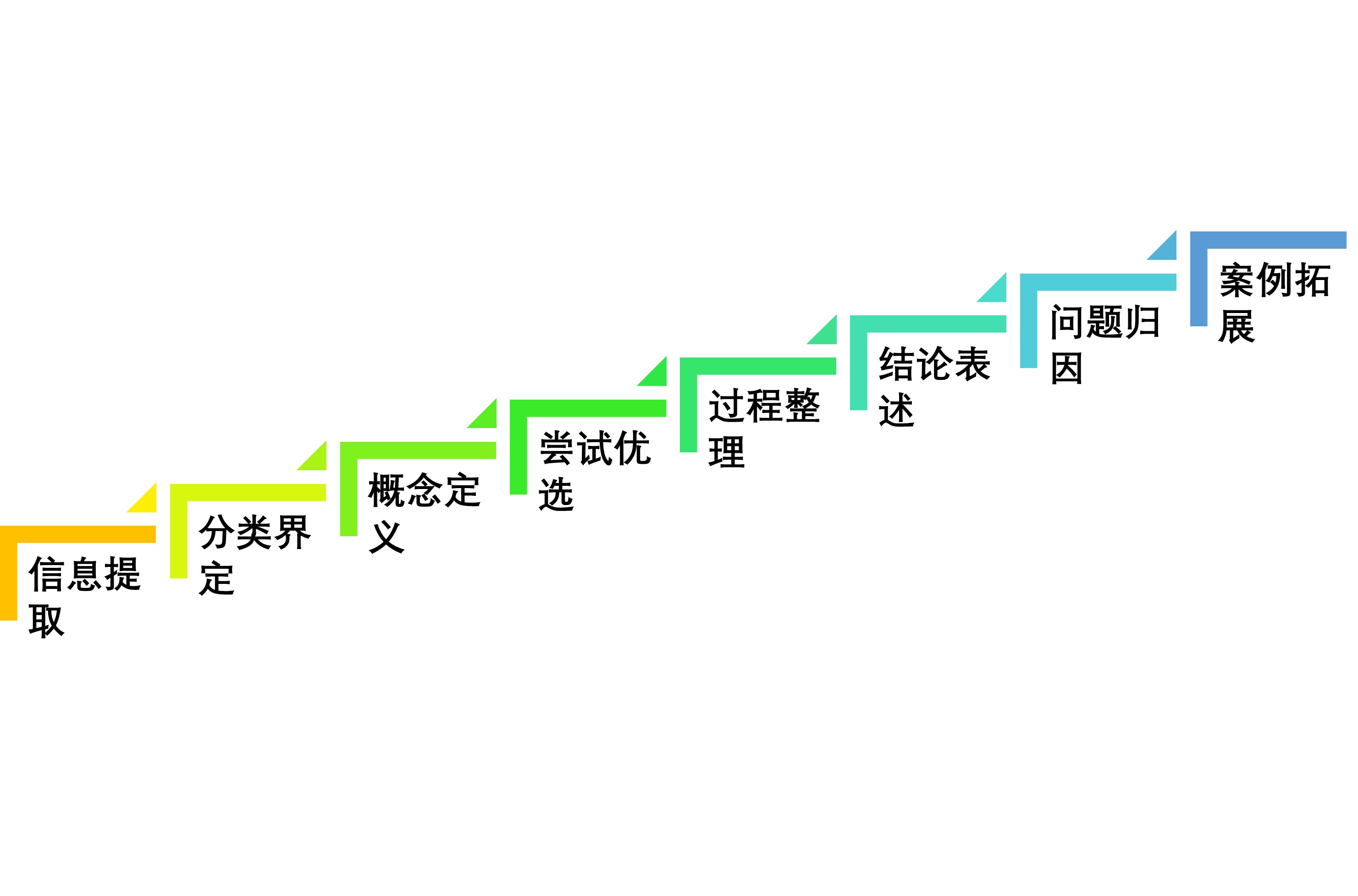应用参考
