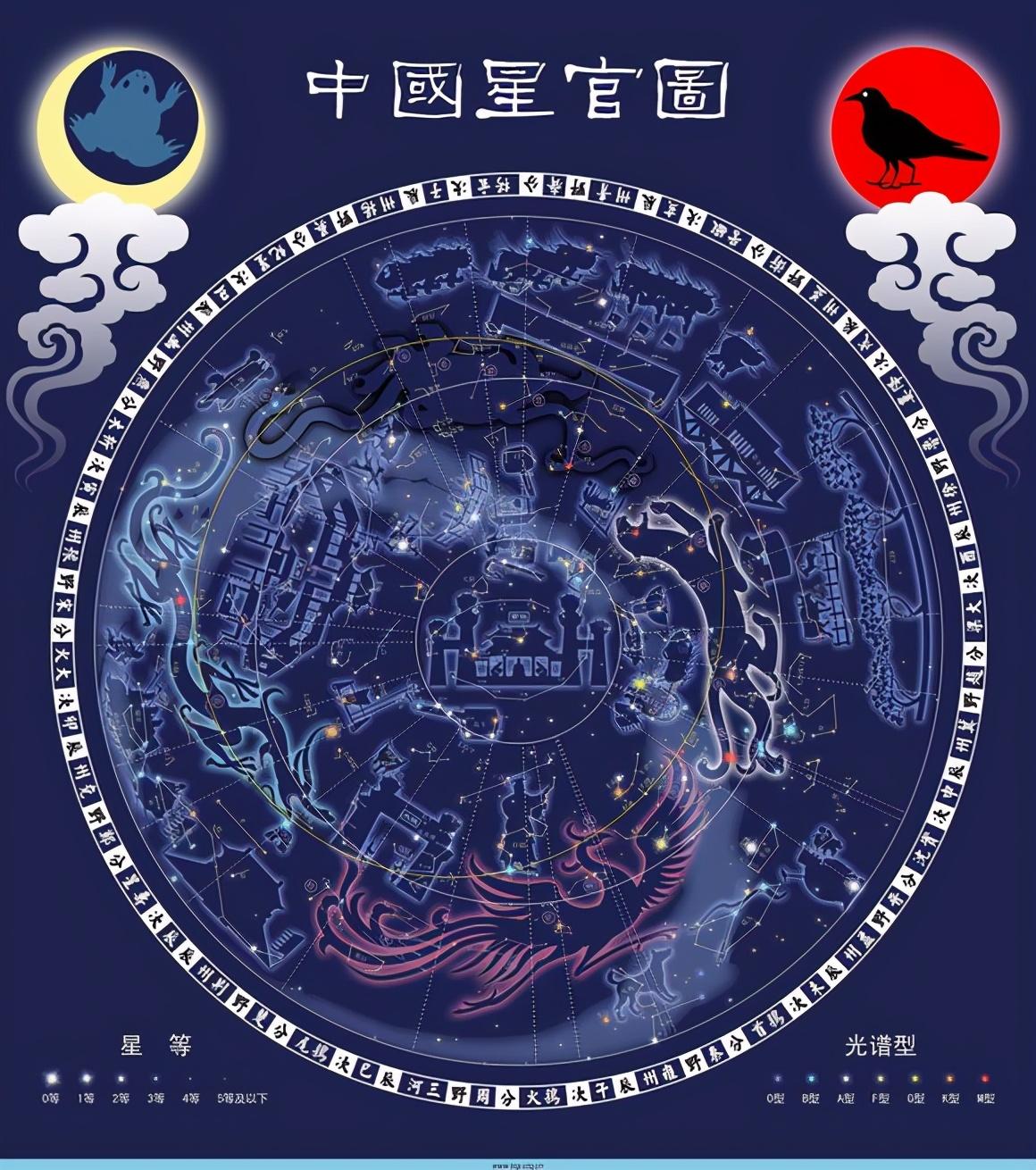 东方星座文化