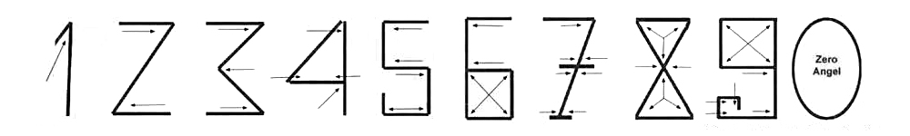 数字起源