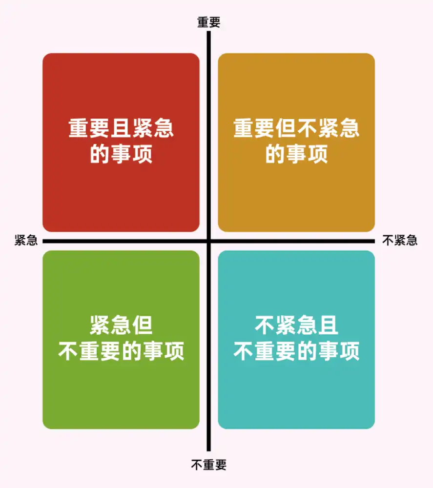 批判见事实——1识别问题