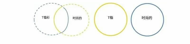 思考讲效率——10命题关系