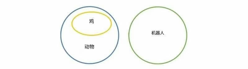 思考讲效率——17肯定前件式与否定后件式