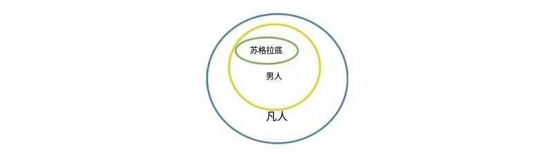 思考讲效率——17肯定前件式与否定后件式