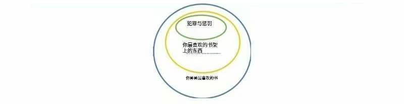 思考讲效率——17肯定前件式与否定后件式