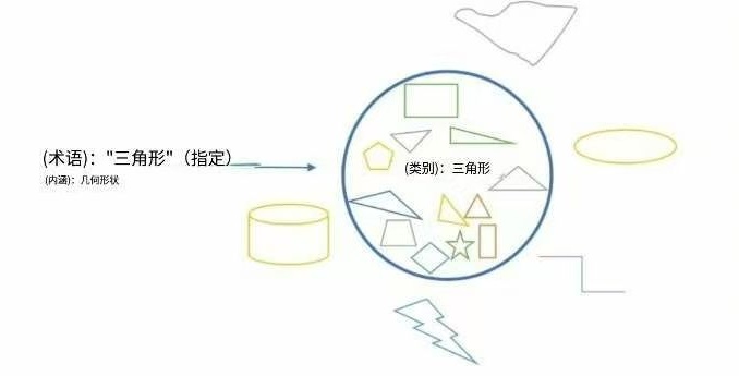 思考讲效率——6外延与内涵