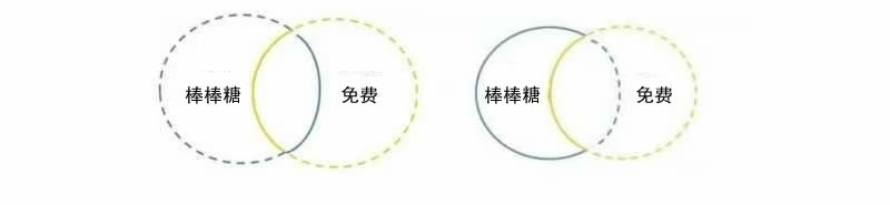 思考讲效率——10命题关系