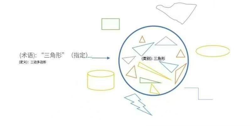 思考讲效率——6外延与内涵