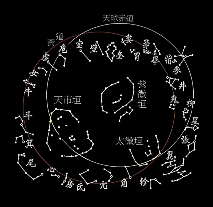 东方星座文化