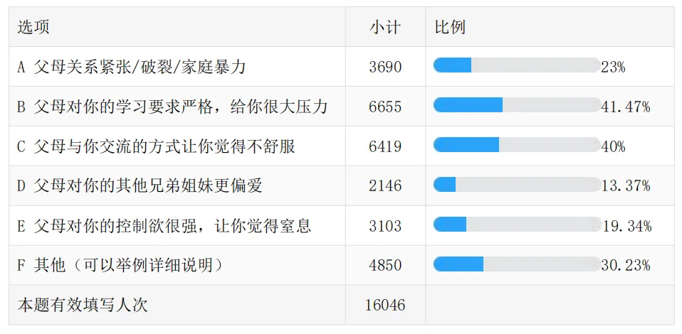 为什么“问题学生”越来越多？