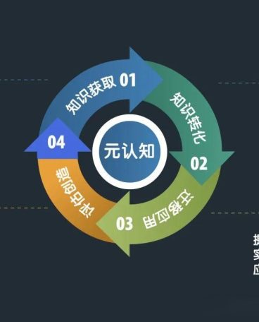 元认知——让学习更清晰