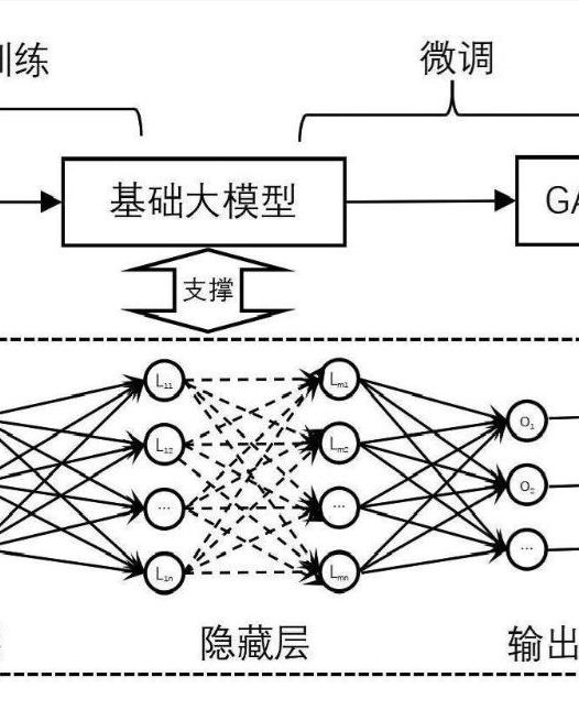中学生也能看懂的人工智能